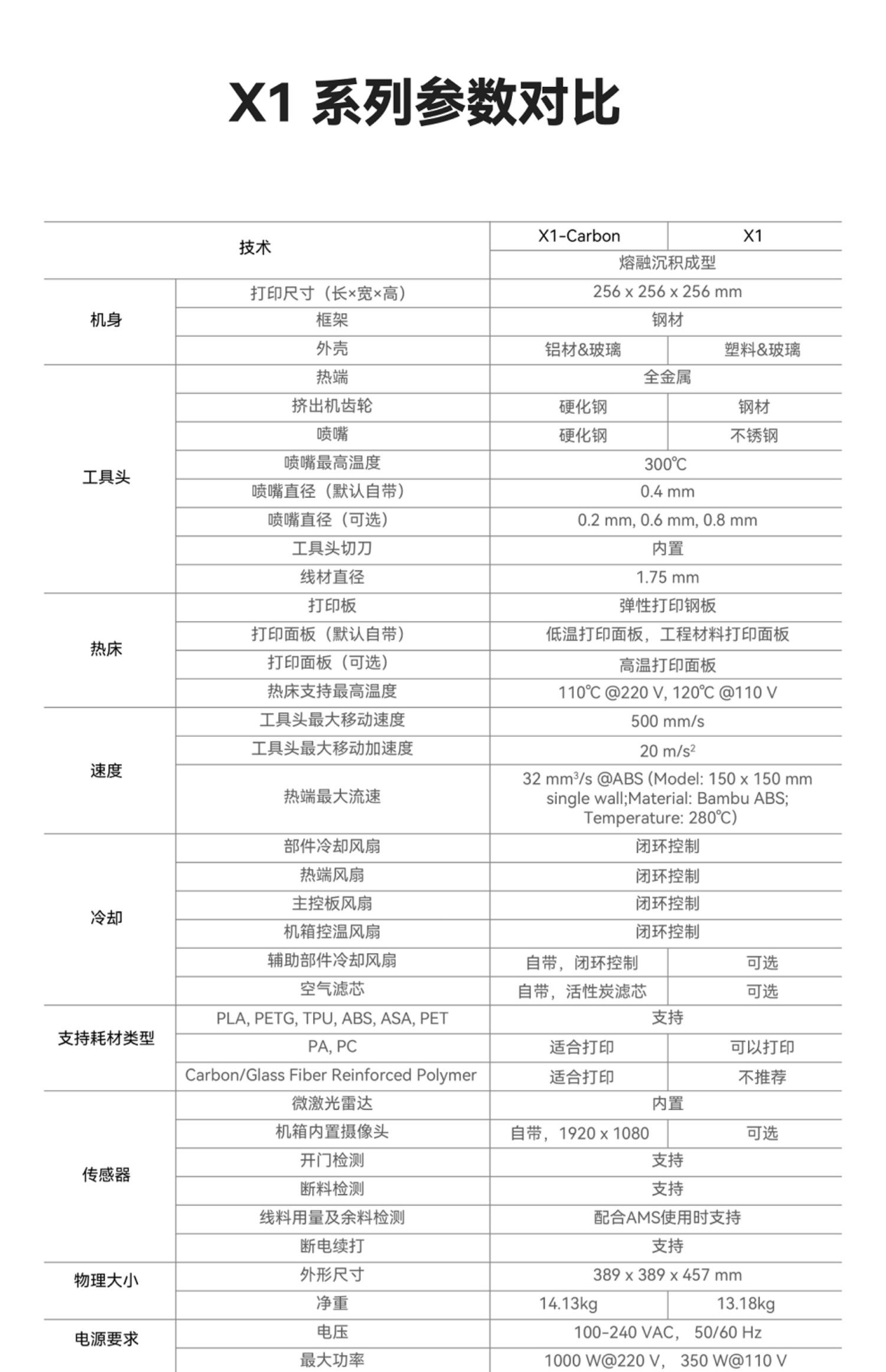 图片[23] - 拓竹 Bambu Lab X1 3D打印机 - 偶像便利店