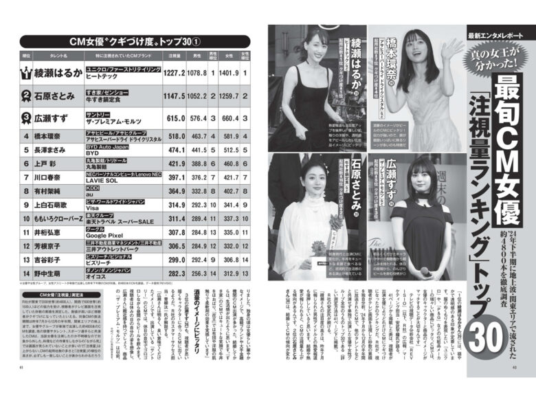 ＦＲＩＤＡＹ (フライデー)　２０２５年２月２１·２８日号 - 偶像便利店