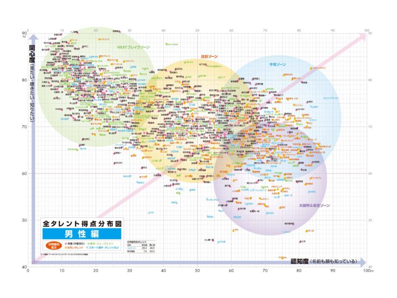 日経エンタテインメント! 2025年7月号 - 偶像便利店